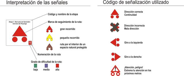 Señalización para BTT