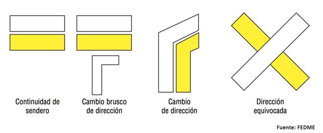 Señalización de PR