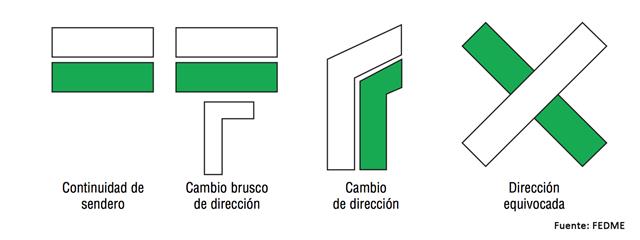 Señalización de SL