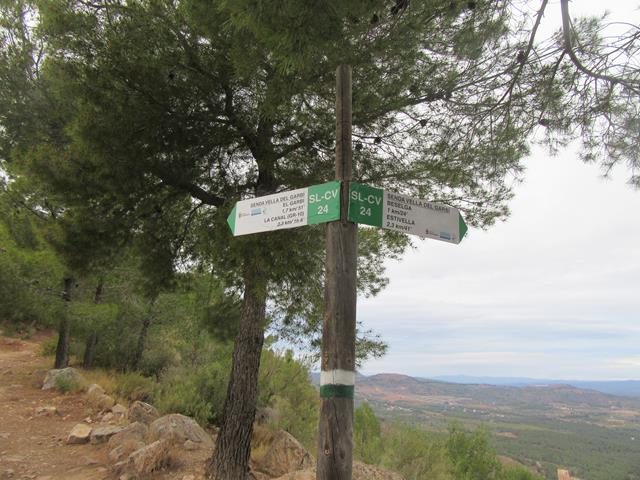 Postes Indicativos